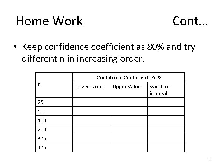Home Work Cont… • Keep confidence coefficient as 80% and try different n in