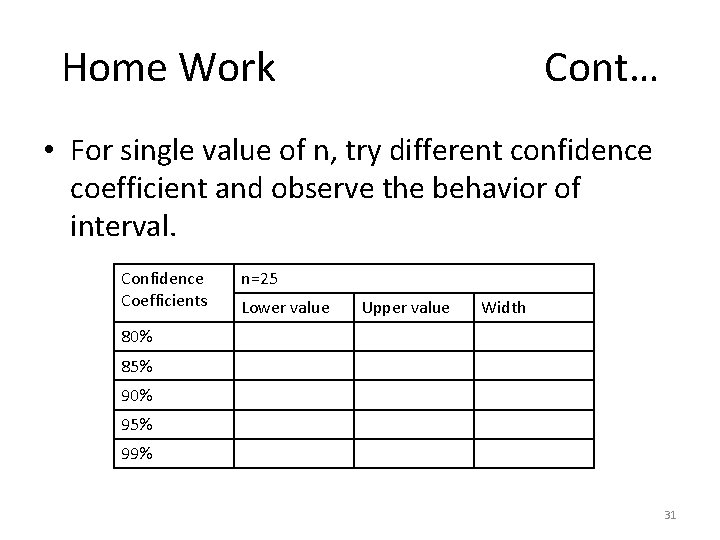 Home Work Cont… • For single value of n, try different confidence coefficient and