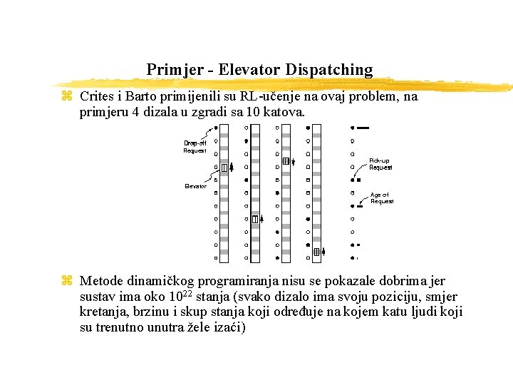 Primjer - Elevator Dispatching z Crites i Barto primijenili su RL-učenje na ovaj problem,