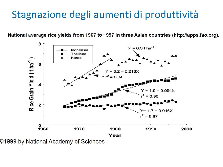 Stagnazione degli aumenti di produttività 