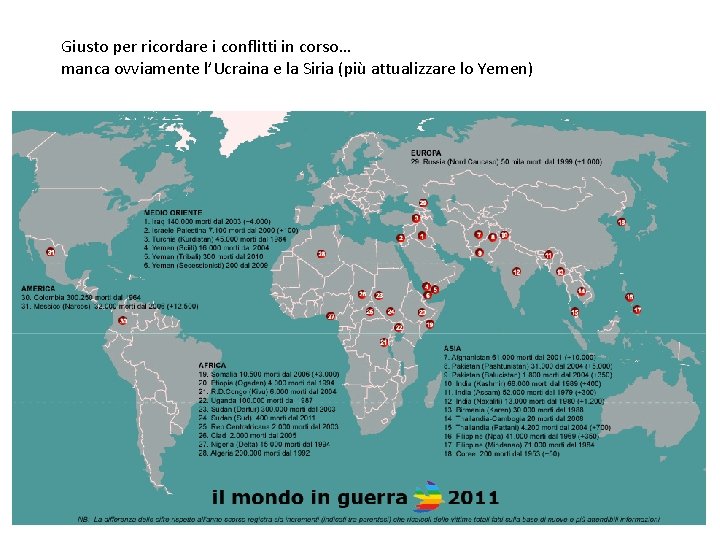 Giusto per ricordare i conflitti in corso… manca ovviamente l’Ucraina e la Siria (più