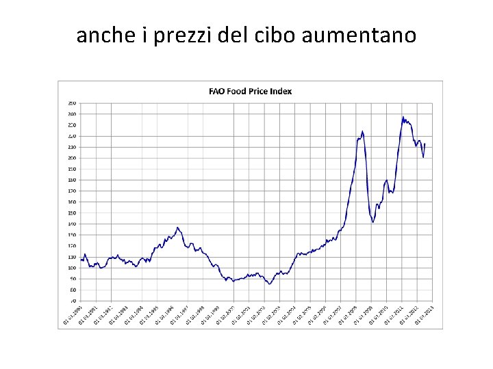 anche i prezzi del cibo aumentano 