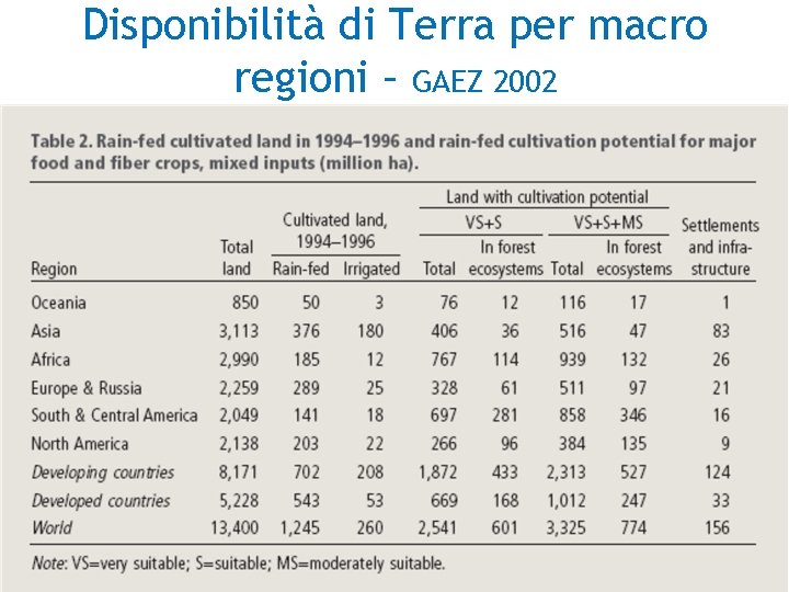 Disponibilità di Terra per macro regioni – GAEZ 2002 