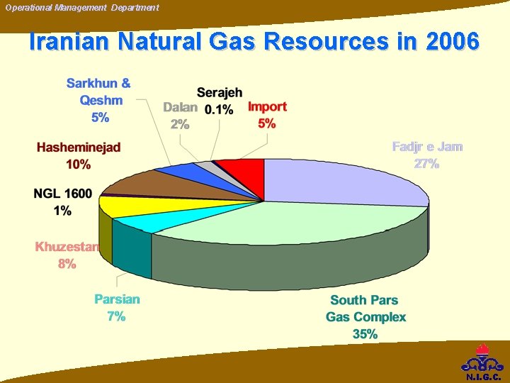 Operational Management Department Iranian Natural Gas Resources in 2006 N. I. G. C. Operational Management Department Iranian Natural Gas Resources in 2006 N. I. G. C.