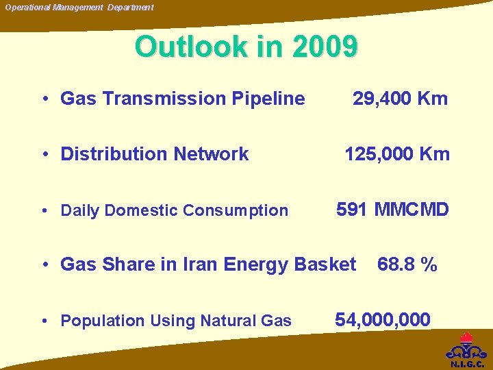 Operational Management Department Outlook in 2009 • Gas Transmission Pipeline • Distribution Network • Operational Management Department Outlook in 2009 • Gas Transmission Pipeline • Distribution Network •
