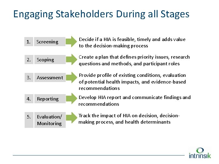 Engaging Stakeholders During all Stages 1. Screening Decide if a HIA is feasible, timely Engaging Stakeholders During all Stages 1. Screening Decide if a HIA is feasible, timely