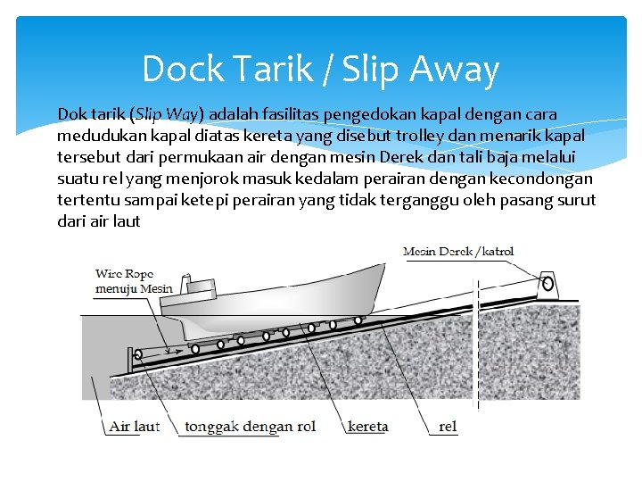 Dock Tarik / Slip Away Dok tarik (Slip Way) adalah fasilitas pengedokan kapal dengan