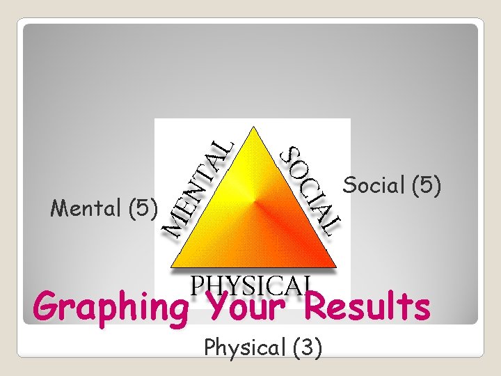 Social (5) Mental (5) Graphing Your Results Physical (3) 