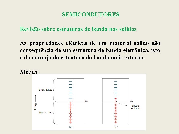 SEMICONDUTORES Revisão sobre estruturas de banda nos sólidos As propriedades elétricas de um material