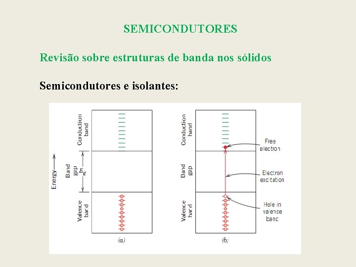 SEMICONDUTORES Revisão sobre estruturas de banda nos sólidos Semicondutores e isolantes: 