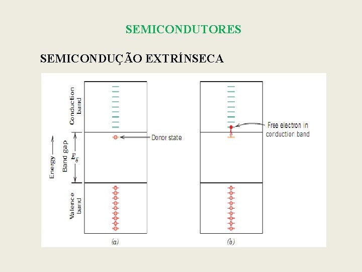 SEMICONDUTORES SEMICONDUÇÃO EXTRÍNSECA 