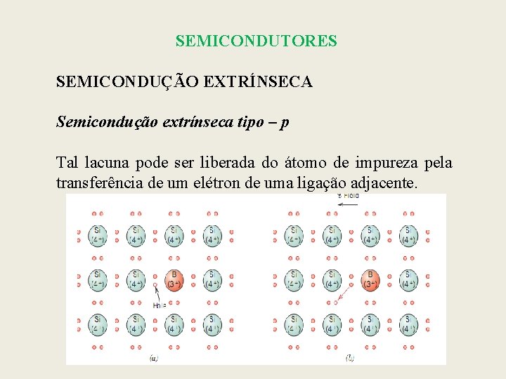 SEMICONDUTORES SEMICONDUÇÃO EXTRÍNSECA Semicondução extrínseca tipo – p Tal lacuna pode ser liberada do