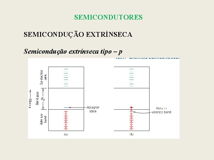 SEMICONDUTORES SEMICONDUÇÃO EXTRÍNSECA Semicondução extrínseca tipo – p 