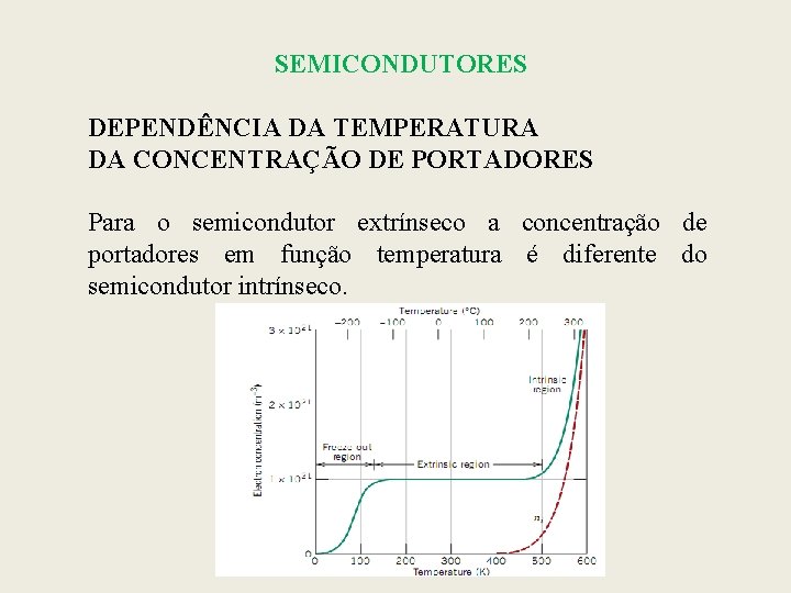 SEMICONDUTORES DEPENDÊNCIA DA TEMPERATURA DA CONCENTRAÇÃO DE PORTADORES Para o semicondutor extrínseco a concentração