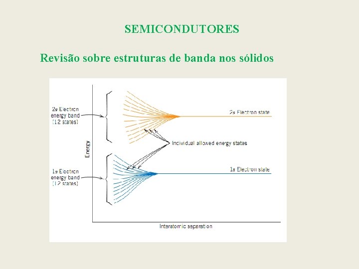 SEMICONDUTORES Revisão sobre estruturas de banda nos sólidos 