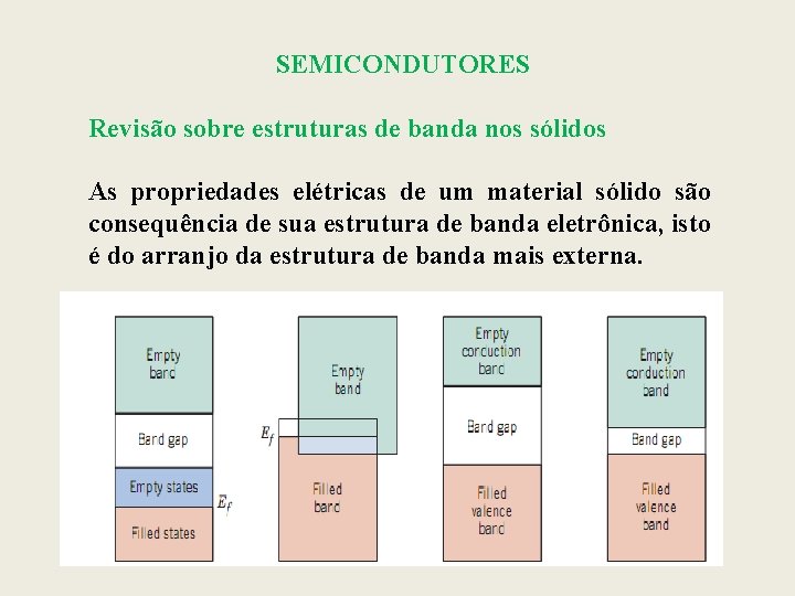 SEMICONDUTORES Revisão sobre estruturas de banda nos sólidos As propriedades elétricas de um material