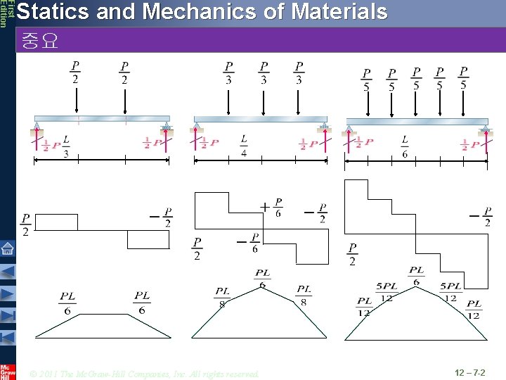First Edition Statics and Mechanics of Materials 중요 © 2011 The Mc. Graw-Hill Companies,