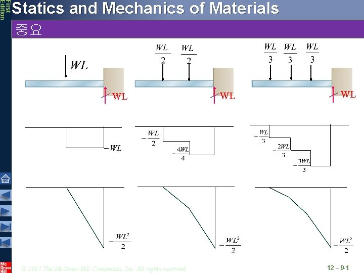 First Edition Statics and Mechanics of Materials 중요 WL © 2011 The Mc. Graw-Hill