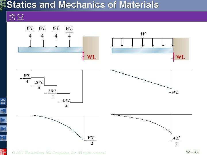 First Edition Statics and Mechanics of Materials 중요 WL © 2011 The Mc. Graw-Hill
