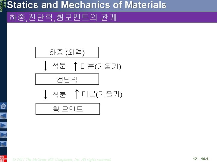 First Edition Statics and Mechanics of Materials 하중, 전단력, 휨모멘트의 관계 하중 (외력) ↓