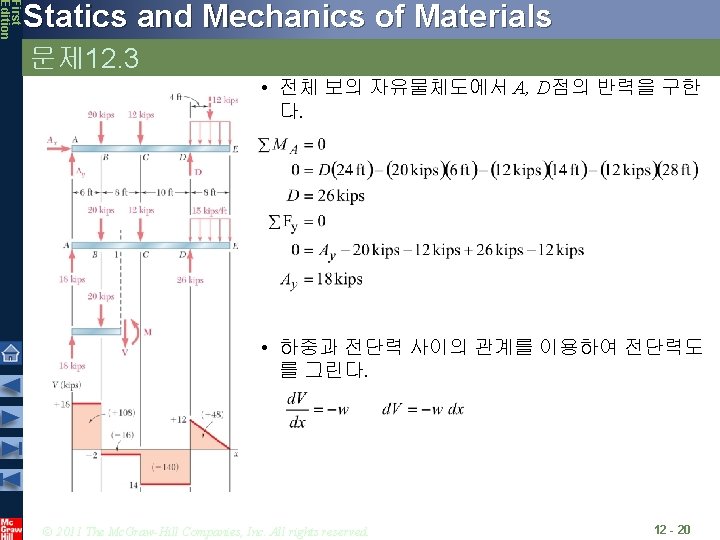 First Edition Statics and Mechanics of Materials 문제 12. 3 • 전체 보의 자유물체도에서