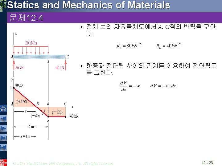 First Edition Statics and Mechanics of Materials 문제 12. 4 • 전체 보의 자유물체도에서