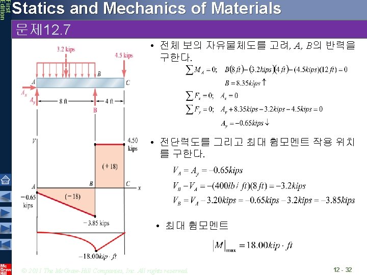 First Edition Statics and Mechanics of Materials 문제 12. 7 • 전체 보의 자유물체도를
