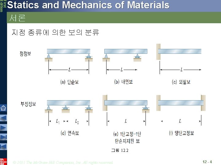 First Edition Statics and Mechanics of Materials 서론 지점 종류에 의한 보의 분류 그림