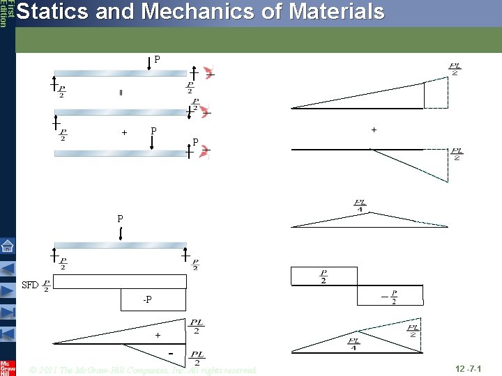 First Edition Statics and Mechanics of Materials P = + + P P P