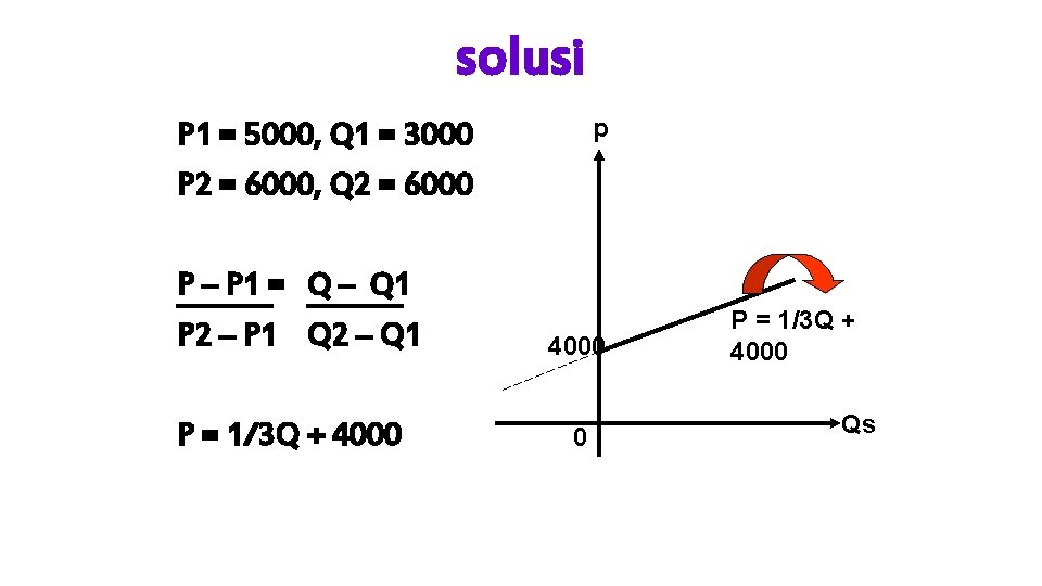 solusi p P 1 = 5000, Q 1 = 3000 P 2 = 6000,