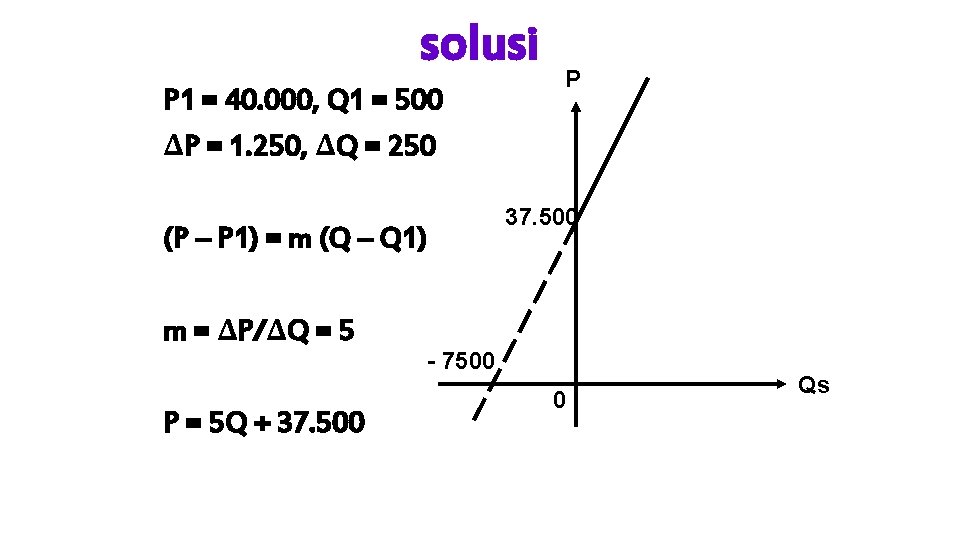 solusi P 1 = 40. 000, Q 1 = 500 ∆P = 1. 250,