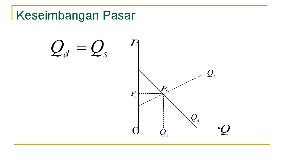 Keseimbangan Pasar 