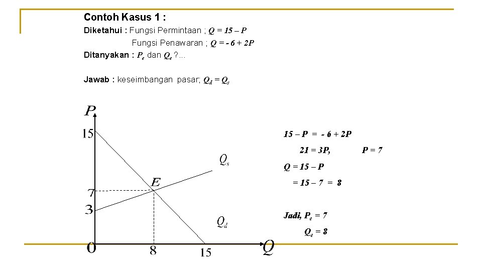 Contoh Kasus 1 : Diketahui : Fungsi Permintaan ; Q = 15 – P