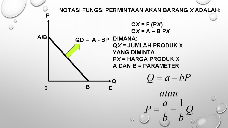 P A/B 0 NOTASI FUNGSI PERMINTAAN AKAN BARANG X ADALAH: QX = F (PX)