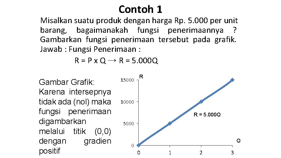 Contoh 1 Misalkan suatu produk dengan harga Rp. 5. 000 per unit barang, bagaimanakah