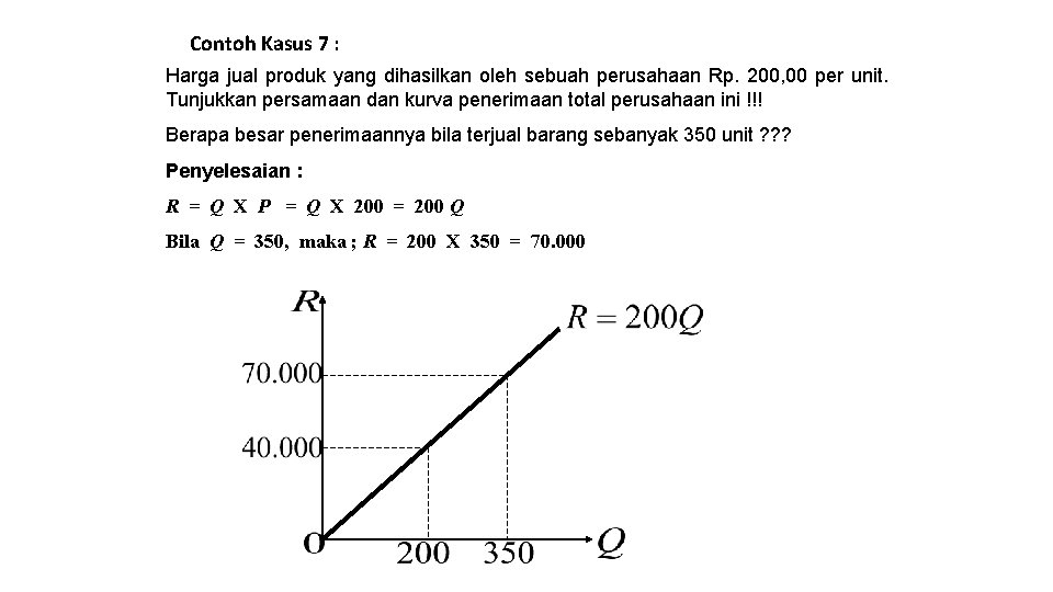 Contoh Kasus 7 : Harga jual produk yang dihasilkan oleh sebuah perusahaan Rp. 200,