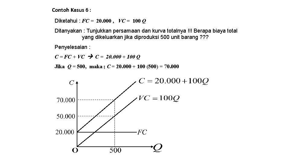 Contoh Kasus 6 : Diketahui : FC = 20. 000 , VC = 100