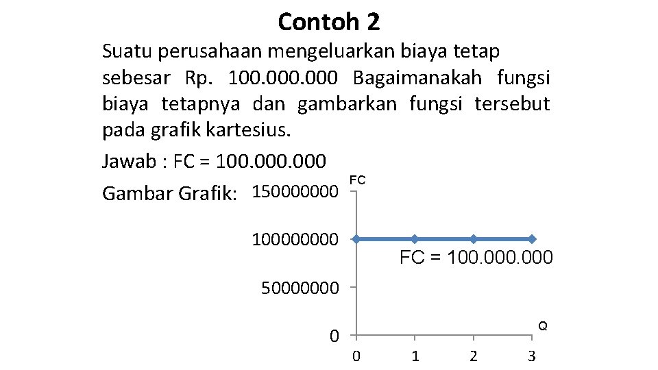 Penerapan Fungsi Linear Dalam Ekonomi Nerisa Agnesia Widiyanto