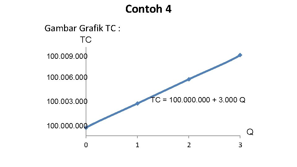 Contoh 4 Gambar Grafik TC : TC 100. 009. 000 100. 006. 000 TC