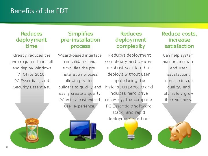 Benefits of the EDT Reduces deployment time Simplifies pre-installation process Greatly reduces the Wizard-based