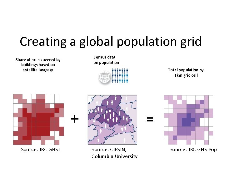 Creating a global population grid Census data on population Share of area covered by