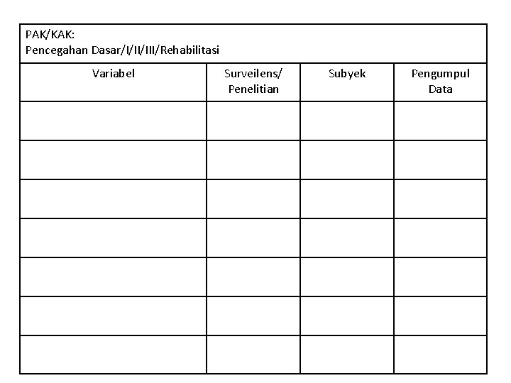 PAK/KAK: Pencegahan Dasar/I/II/III/Rehabilitasi Variabel Surveilens/ Penelitian Subyek Pengumpul Data 