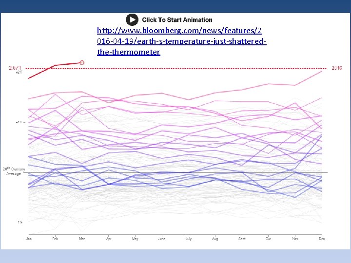 http: //www. bloomberg. com/news/features/2 016 -04 -19/earth-s-temperature-just-shatteredthe-thermometer http: //www. bloomberg. com/news/features/2 016 -04 -19/earth-s-temperature-just-shatteredthe-thermometer