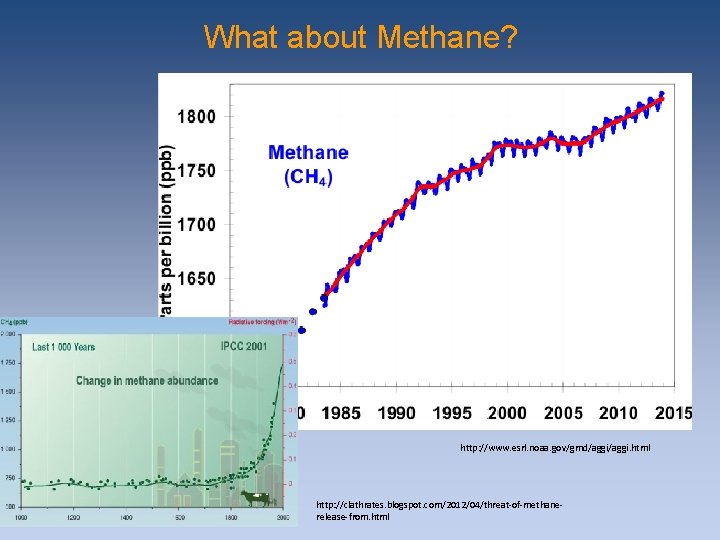 What about Methane? http: //www. esrl. noaa. gov/gmd/aggi. html http: //clathrates. blogspot. com/2012/04/threat-of-methanerelease-from. html What about Methane? http: //www. esrl. noaa. gov/gmd/aggi. html http: //clathrates. blogspot. com/2012/04/threat-of-methanerelease-from. html