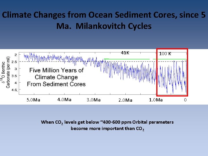 Climate Changes from Ocean Sediment Cores, since 5 Ma. Milankovitch Cycles 41 K 5. Climate Changes from Ocean Sediment Cores, since 5 Ma. Milankovitch Cycles 41 K 5.