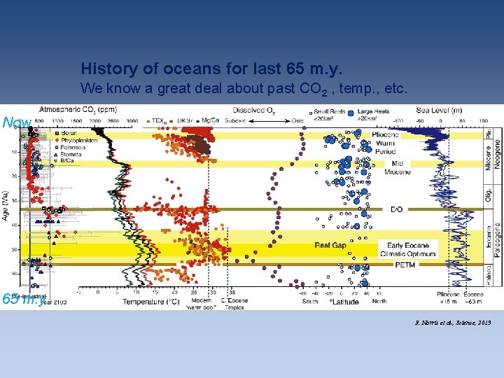 History of oceans for last 65 m. y. We know a great deal about History of oceans for last 65 m. y. We know a great deal about