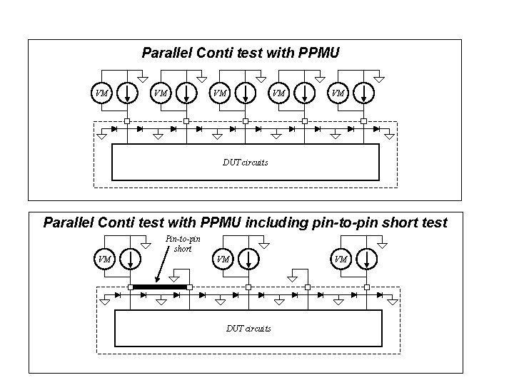 Parallel Conti test with PPMU VM VM VM DUT circuits Parallel Conti test with