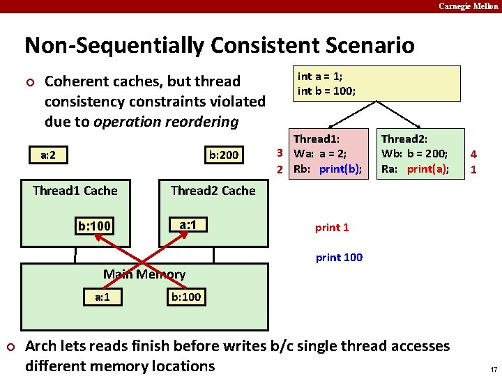 Carnegie Mellon Non-Sequentially Consistent Scenario ¢ Coherent caches, but thread consistency constraints violated due