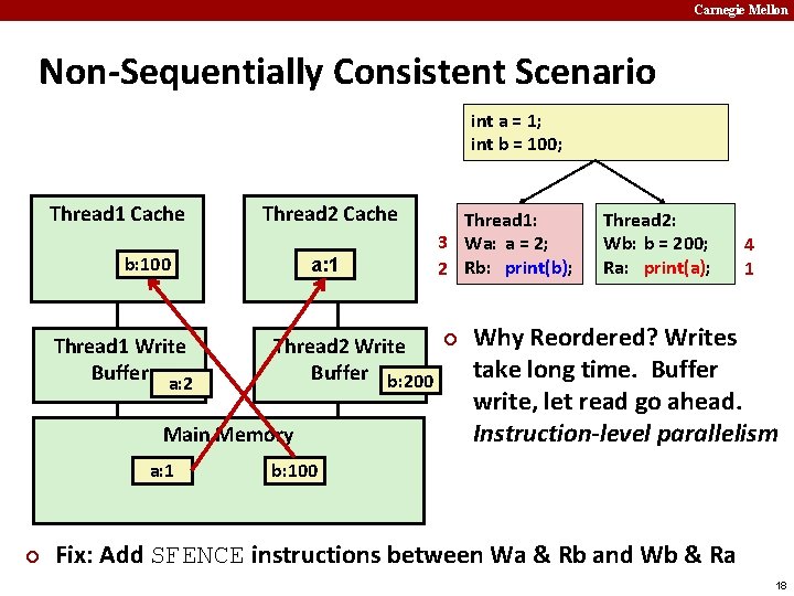 Carnegie Mellon Non-Sequentially Consistent Scenario int a = 1; int b = 100; Thread