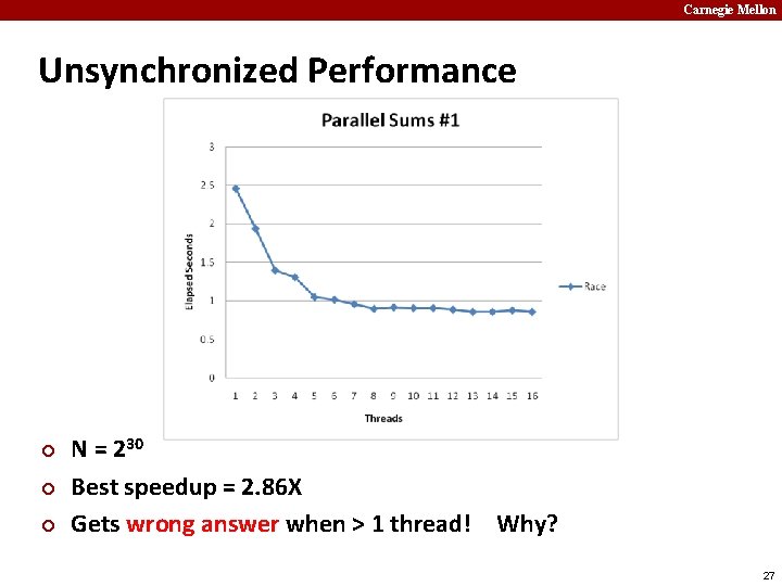 Carnegie Mellon Unsynchronized Performance ¢ ¢ ¢ N = 230 Best speedup = 2.